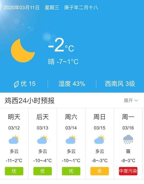 皖运安达天气点不出来怎么回事?安达天气情况-图2 皖运安达天气点不出来怎么回事?安达天气情况-图2