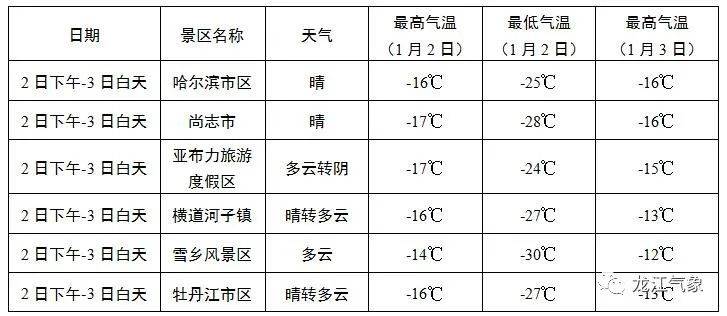 皖运安达天气点不出来怎么回事?安达天气情况-图1 皖运安达天气点不出来怎么回事?安达天气情况-图1