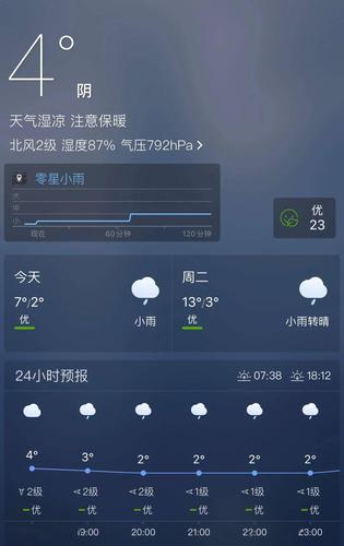 皖运安达天气点不出来怎么回事?安达天气情况-图3 皖运安达天气点不出来怎么回事?安达天气情况-图3