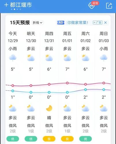 都江堰市要封闭管理吗?青川天气情况-图2 都江堰市要封闭管理吗?青川天气情况-图2