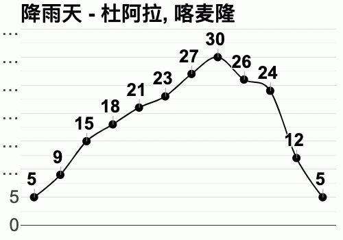 喀麦隆生活条件怎么样?喀麦隆天气情况-图2 喀麦隆生活条件怎么样?喀麦隆天气情况-图2