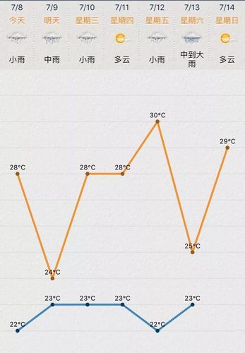 海门什么时候出梅?海门天气情况-图3 海门什么时候出梅?海门天气情况-图3