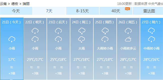 瑞丽天气最热达到多少度?忻天气情况-图2 瑞丽天气最热达到多少度?忻天气情况-图2