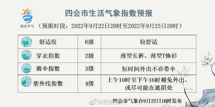 瑞丽天气最热达到多少度?忻天气情况-图3 瑞丽天气最热达到多少度?忻天气情况-图3