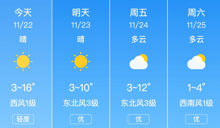 杭州飞卡塔尔要多久?多哈天气情况-图3 杭州飞卡塔尔要多久?多哈天气情况-图3