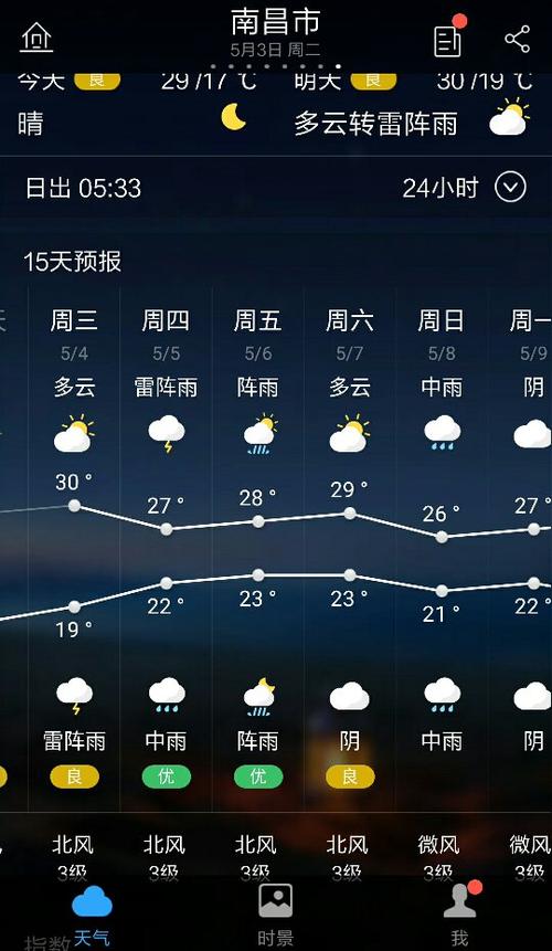 24小时天气预报降水怎么看？小时天气情况