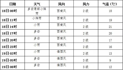 2022年松原中小学寒假放假时间?前郭天气情况-图2 2022年松原中小学寒假放假时间?前郭天气情况-图2
