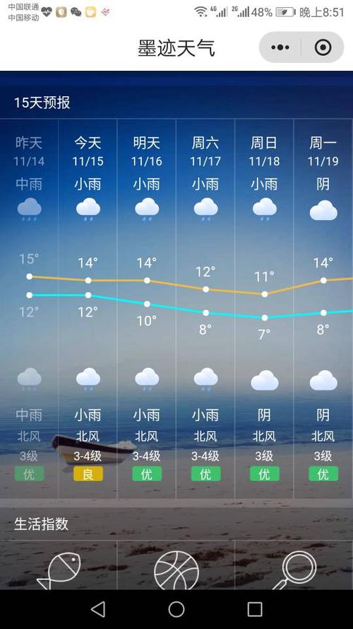 韶山最冷的温度是多少？韶山天气情况