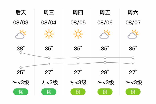 重庆哪个区的天气湿度最大？丰都天气情况