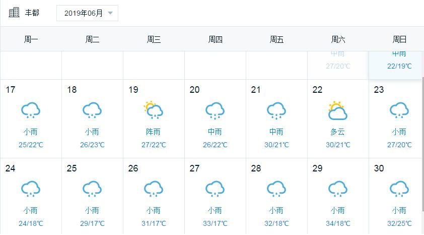 重庆哪个区的天气湿度最大?丰都天气情况-图2 重庆哪个区的天气湿度最大?丰都天气情况-图2