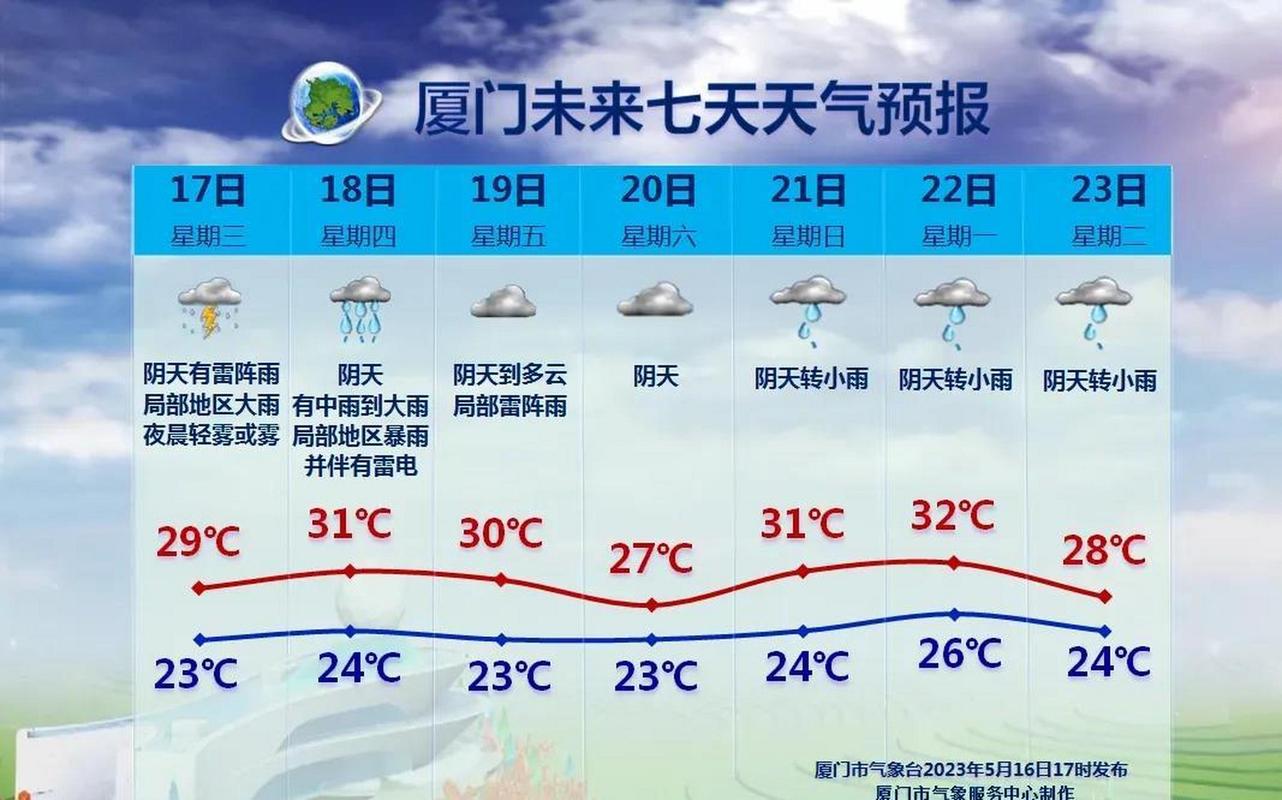 网上查未来七天天气预报准确吗？查查天气情况