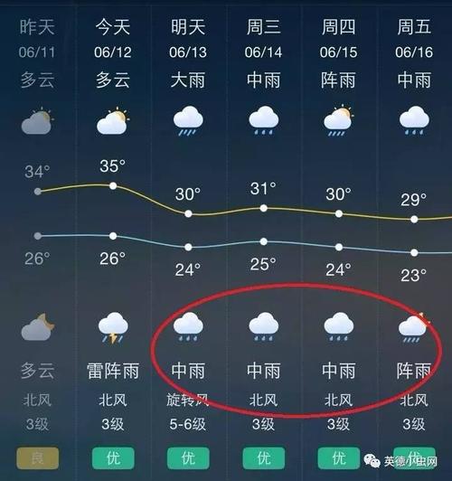英德到深圳沿途水情？英德天气情况