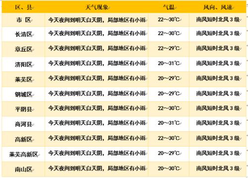 天气一般多久开始降温?气温天气情况-图2 天气一般多久开始降温?气温天气情况-图2