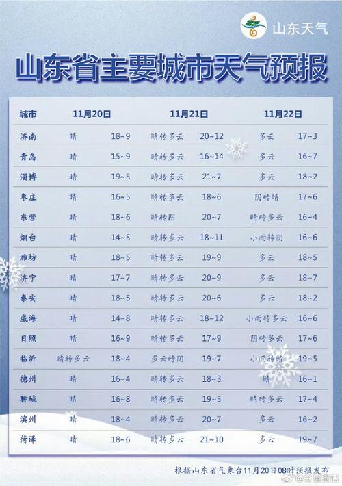 天气一般多久开始降温?气温天气情况-图3 天气一般多久开始降温?气温天气情况-图3