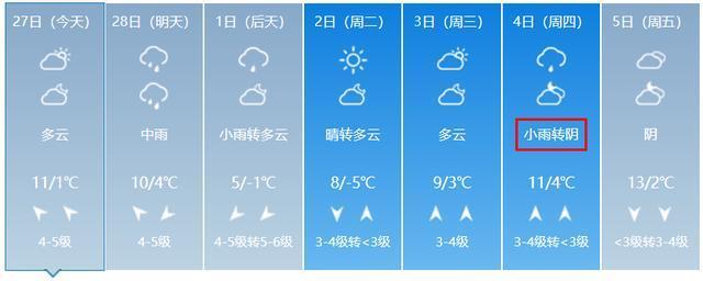 威海天气会一直下雨吗?天气情况威海-图2 威海天气会一直下雨吗?天气情况威海-图2