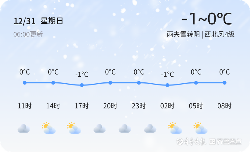威海天气会一直下雨吗?天气情况威海-图3 威海天气会一直下雨吗?天气情况威海-图3