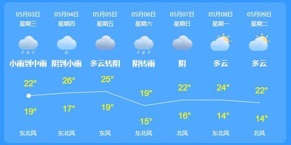 邓州一高2023年开学时间?邓州天气情况-图3 邓州一高2023年开学时间?邓州天气情况-图3