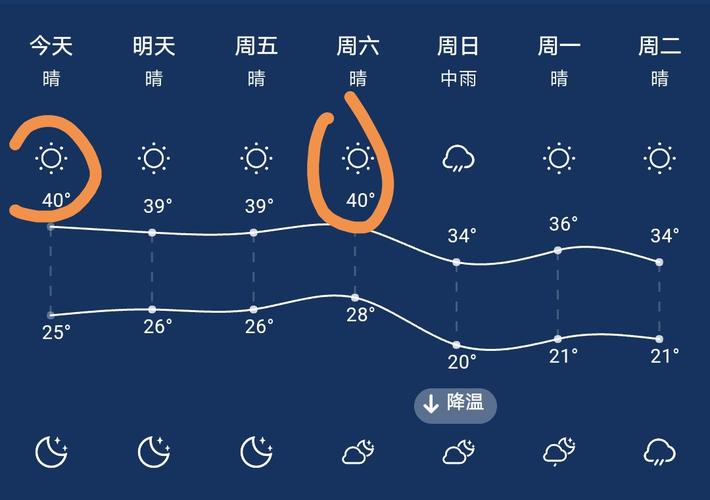 云南巧家县七月最高气温几度？巧家天气情况