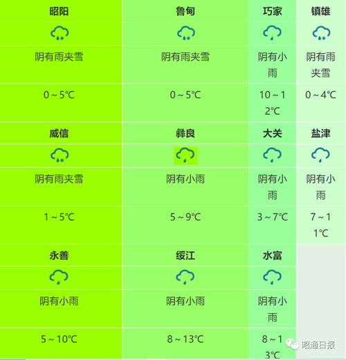 云南巧家县七月最高气温几度？巧家天气情况-图2