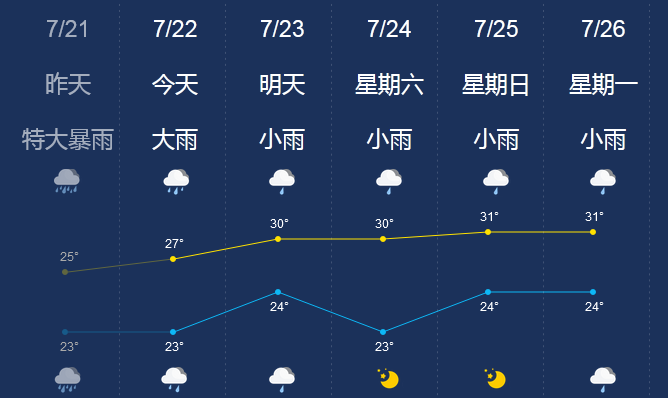 河南鹤壁极端天气停课吗?鹤壁天气情况-图2 河南鹤壁极端天气停课吗?鹤壁天气情况-图2