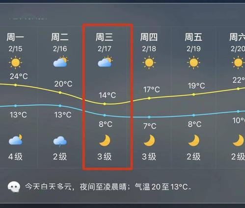 冬天湖南冷还是浙江冷?白沙天气情况-图3 冬天湖南冷还是浙江冷?白沙天气情况-图3