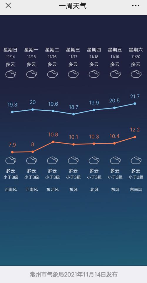 顺义下大雨会淹吗?海淀天气情况-图3 顺义下大雨会淹吗?海淀天气情况-图3