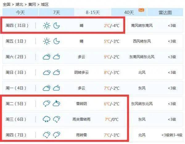 2021湖北随州什么时候下雪?随州天气情况-图3 2021湖北随州什么时候下雪?随州天气情况-图3