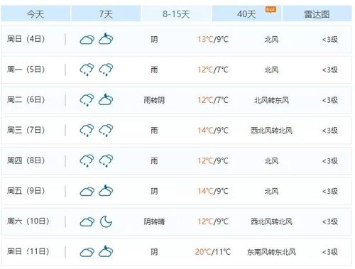 荆州在天气预报中属于什么地区？荆州天气情况