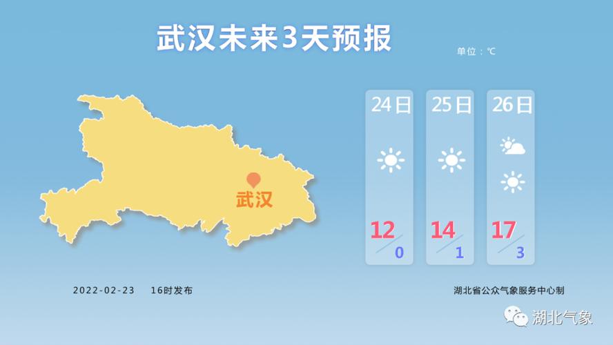 荆州在天气预报中属于什么地区？荆州天气情况-图2