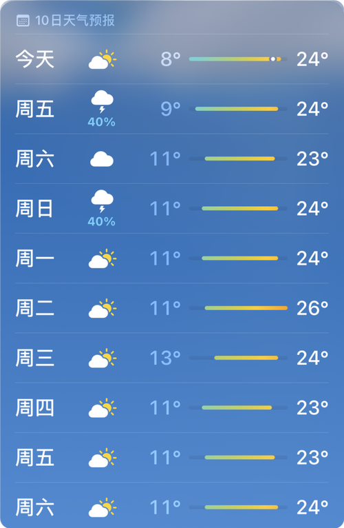 宁夏固原气候特点？固原天气情况