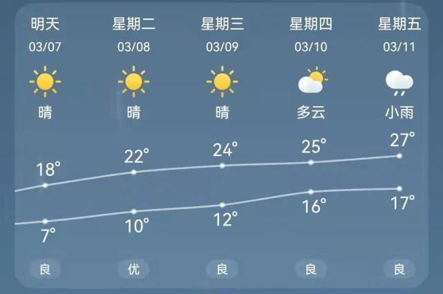 临湘气候特点?临湘天气情况-图2 临湘气候特点?临湘天气情况-图2
