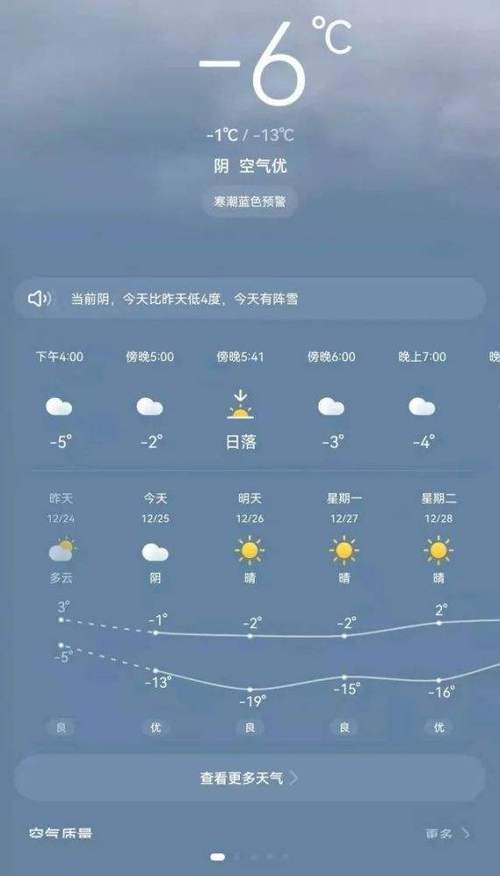 甘肃庆阳今天天气预报查询?西峰天气情况-图2 甘肃庆阳今天天气预报查询?西峰天气情况-图2