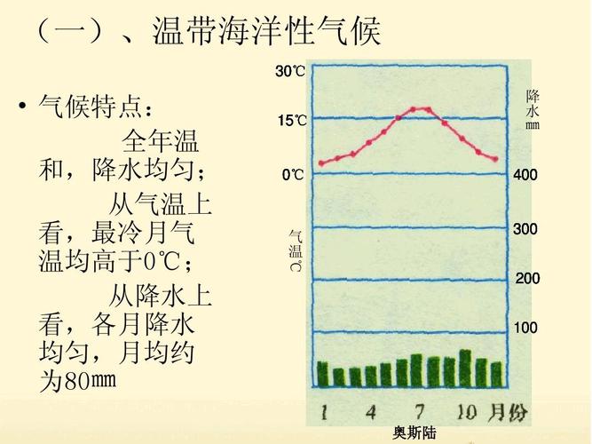 北欧现在气温是多少？北欧天气情况