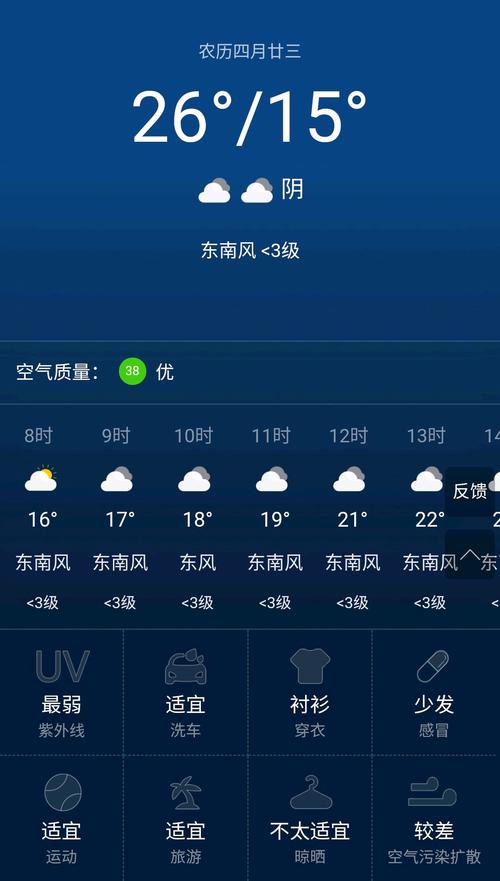 北欧现在气温是多少?北欧天气情况-图3 北欧现在气温是多少?北欧天气情况-图3