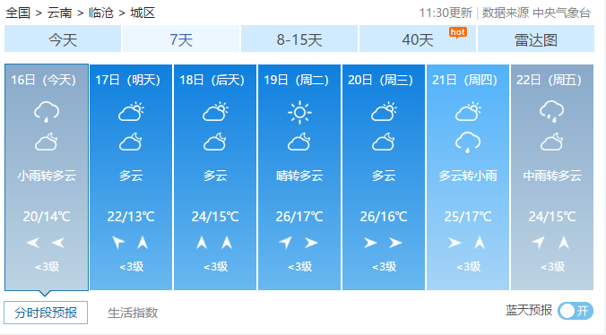 云南省2019年12月天气查询？临沧天气情况