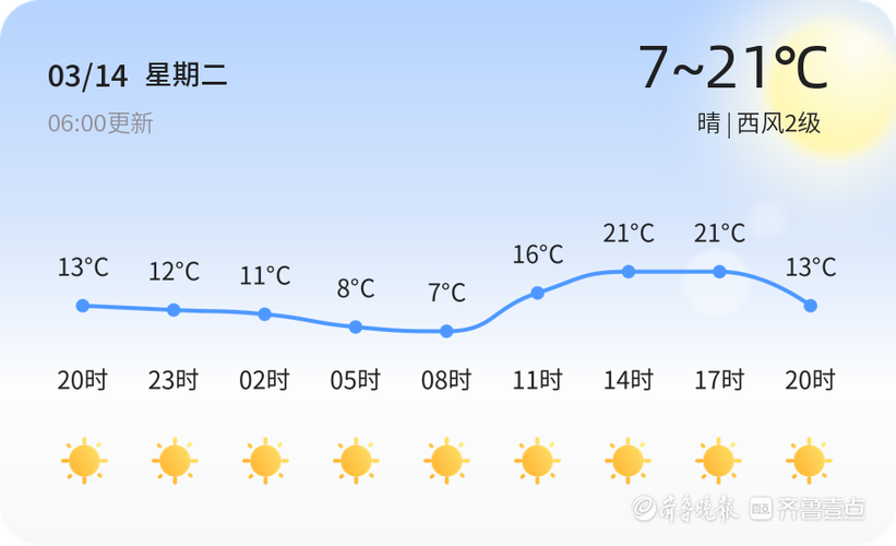 7月23号山东东平雨下的大吗？东平天气情况