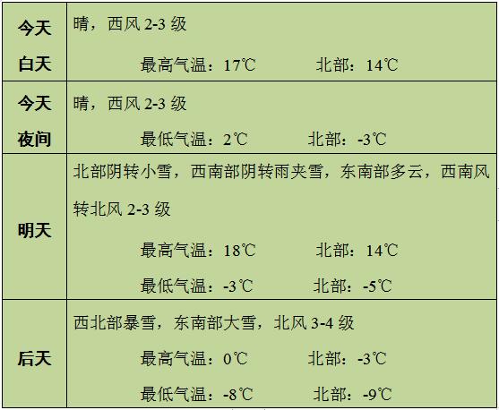 为什么旅游会收到当地短信?宁城天气情况-图3 为什么旅游会收到当地短信?宁城天气情况-图3