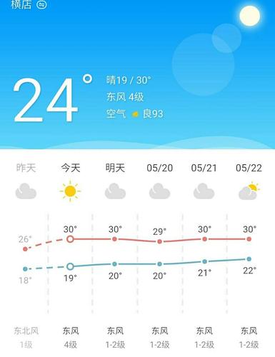 十一横店天气怎样？横店天气情况