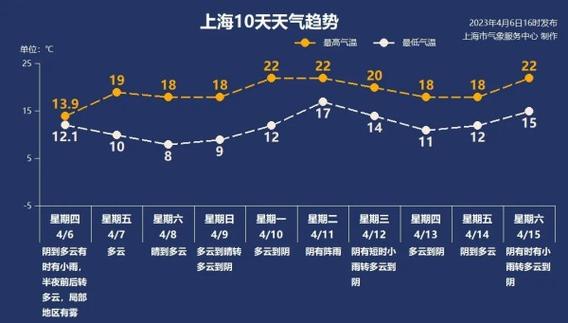 十一横店天气怎样?横店天气情况-图2 十一横店天气怎样?横店天气情况-图2