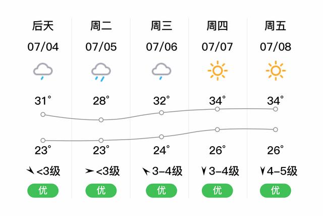 商丘雨季是几月?宁陵天气情况-图2 商丘雨季是几月?宁陵天气情况-图2