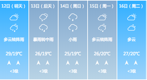 2021年沧州什么时候最冷?河间天气情况-图2 2021年沧州什么时候最冷?河间天气情况-图2