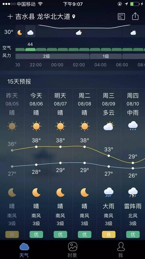 吉水是哪个省的?吉州区天气情况-图1 吉水是哪个省的?吉州区天气情况-图1