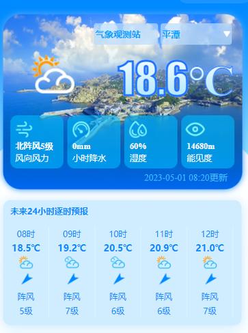 平潭岛天气显示有雨能去吗？平潭天气情况-图2