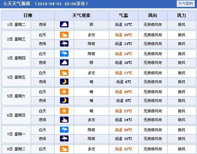 绍兴天气穿什么衣服?绍兴天气情况-图1 绍兴天气穿什么衣服?绍兴天气情况-图1