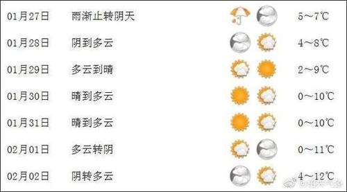 绍兴天气穿什么衣服?绍兴天气情况-图2 绍兴天气穿什么衣服?绍兴天气情况-图2