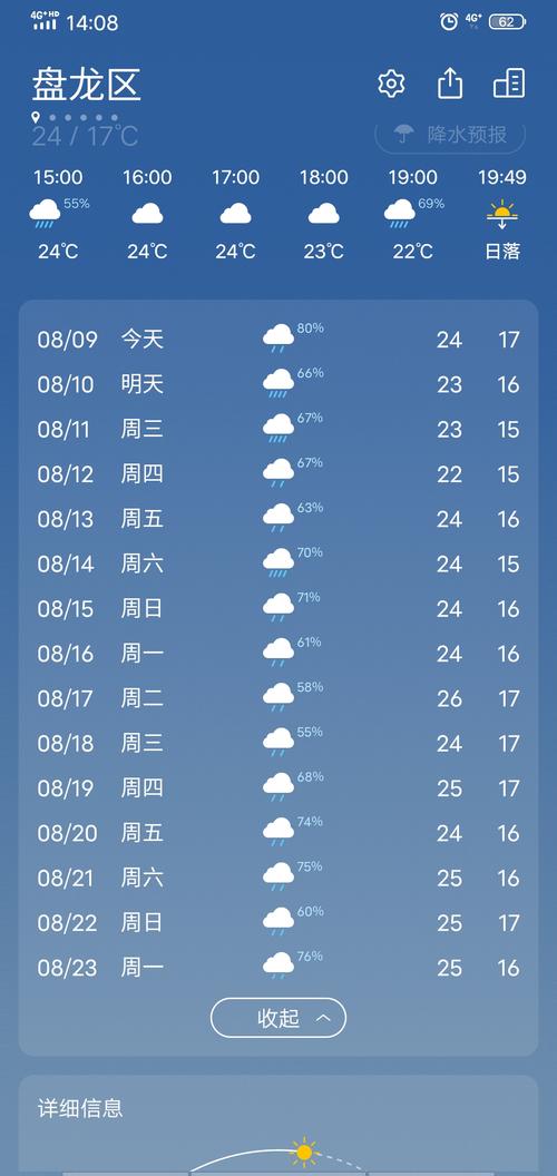昆明安宁冬天天气如何?安宁天气情况-图2 昆明安宁冬天天气如何?安宁天气情况-图2