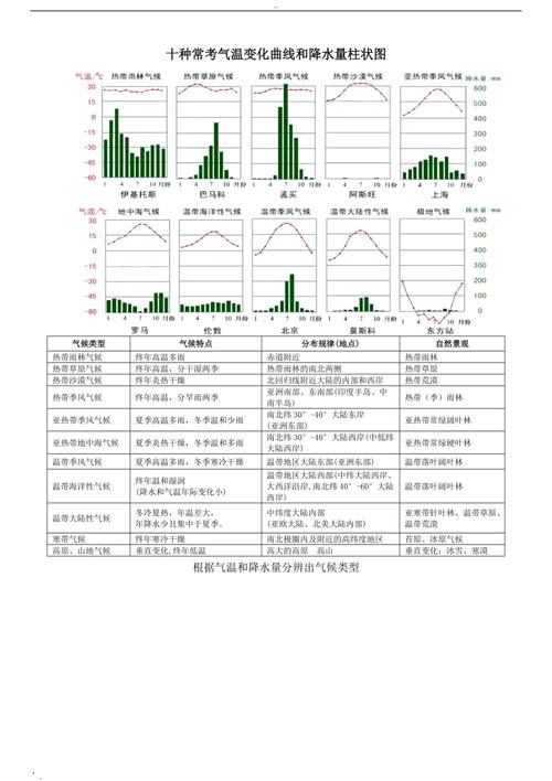 天气变化有哪些特征?天气情况总结-图2 天气变化有哪些特征?天气情况总结-图2