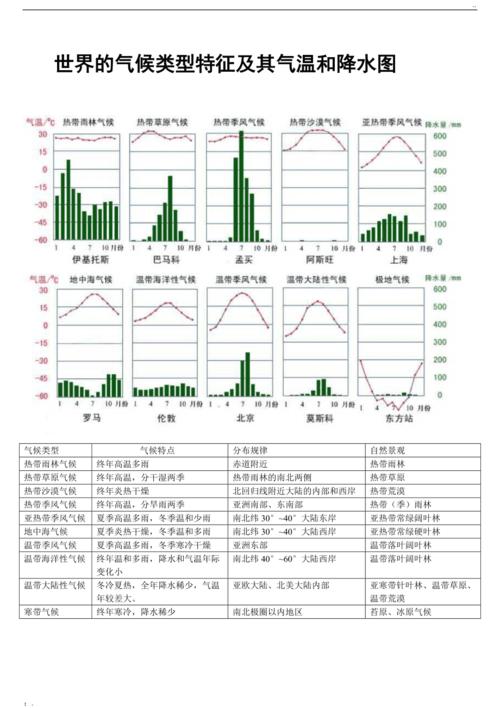 天气变化有哪些特征?天气情况总结-图1 天气变化有哪些特征?天气情况总结-图1