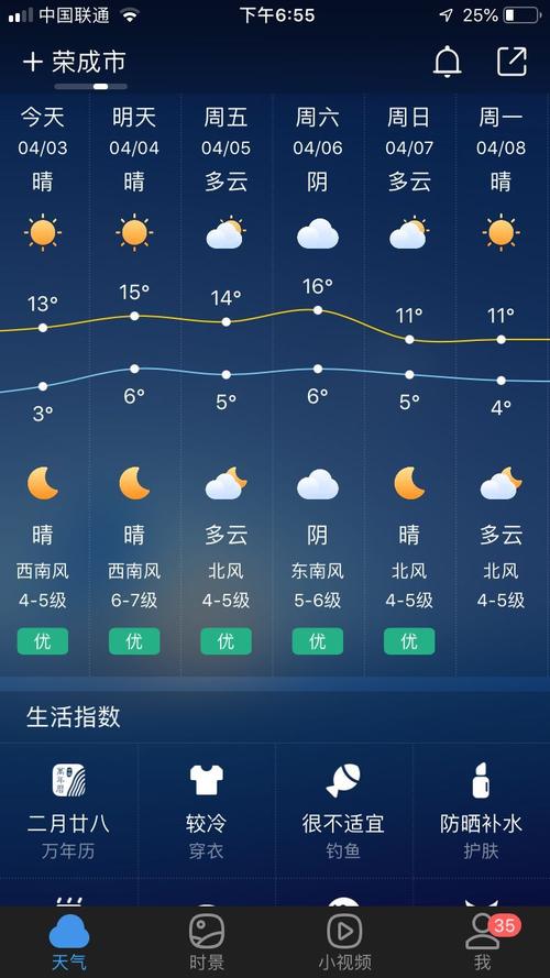 天气预报荣成北部指哪里？荣城天气情况