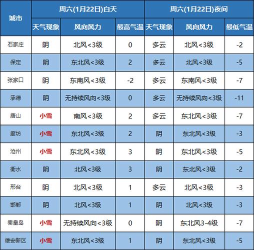 天气预报荣成北部指哪里?荣城天气情况-图2 天气预报荣成北部指哪里?荣城天气情况-图2